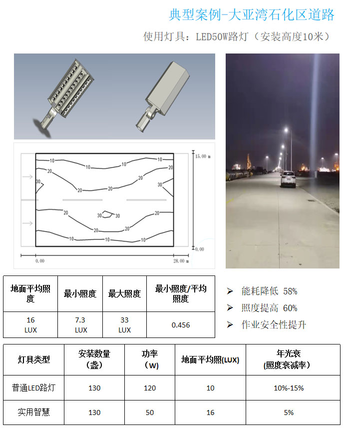 大亚湾石化区道路(图1)