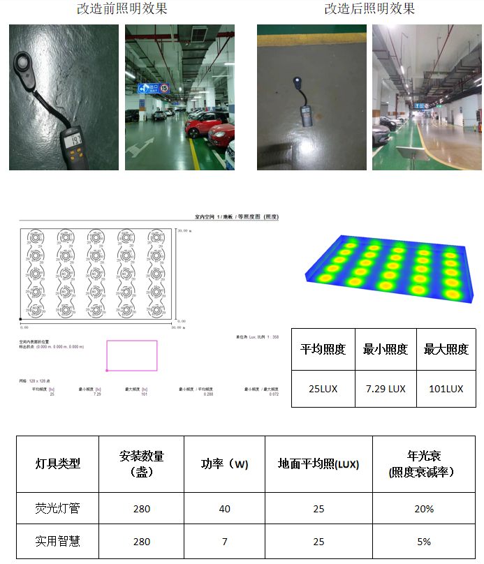 智能停车场案例(图1)