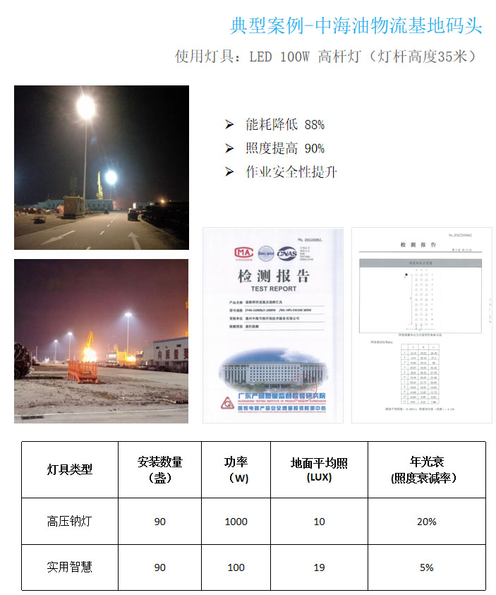 中海油物流基地码头(图1)