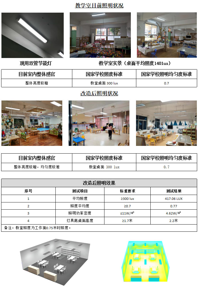 教育照明案例(图1)