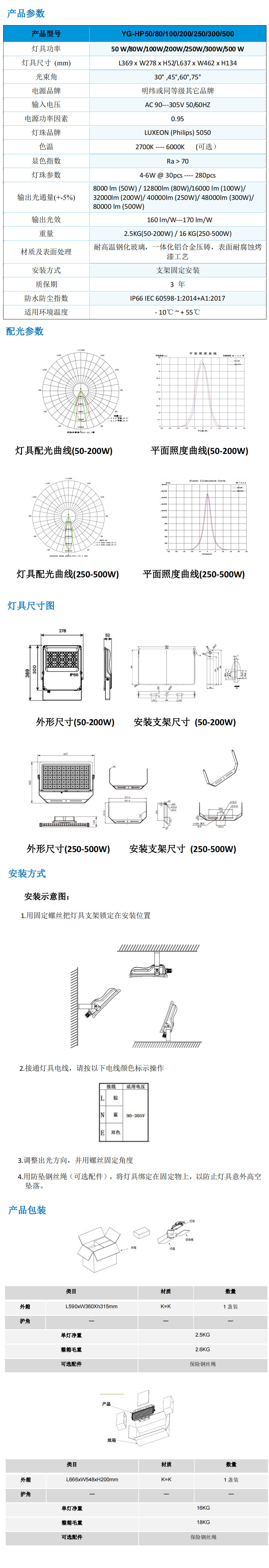 YG-HPXXX系列---LED高杆灯(图1)