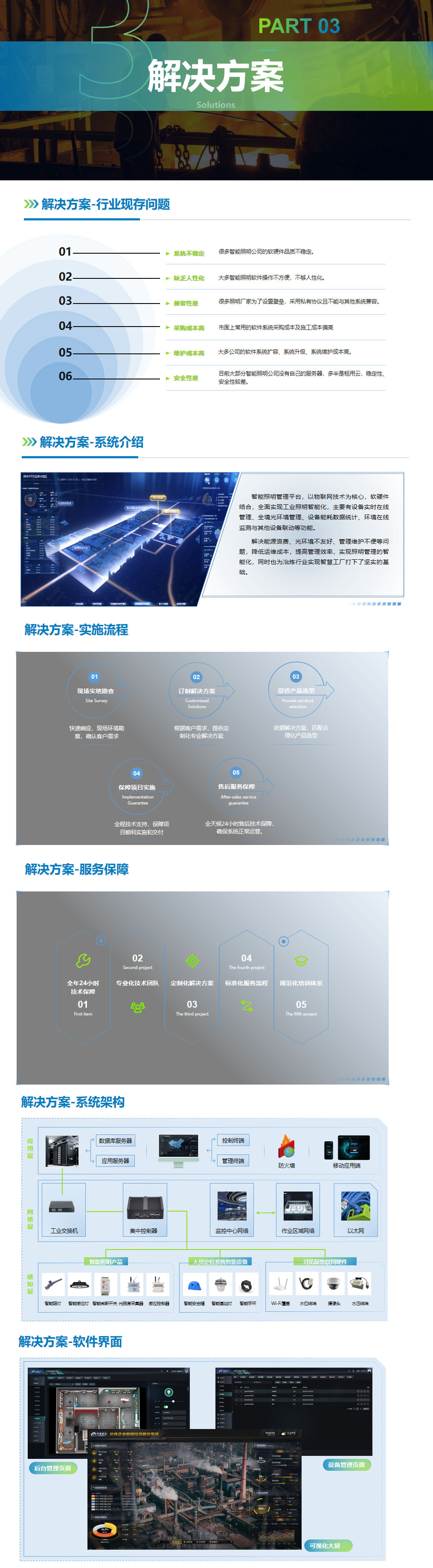 工业照明智能化方案(图3)
