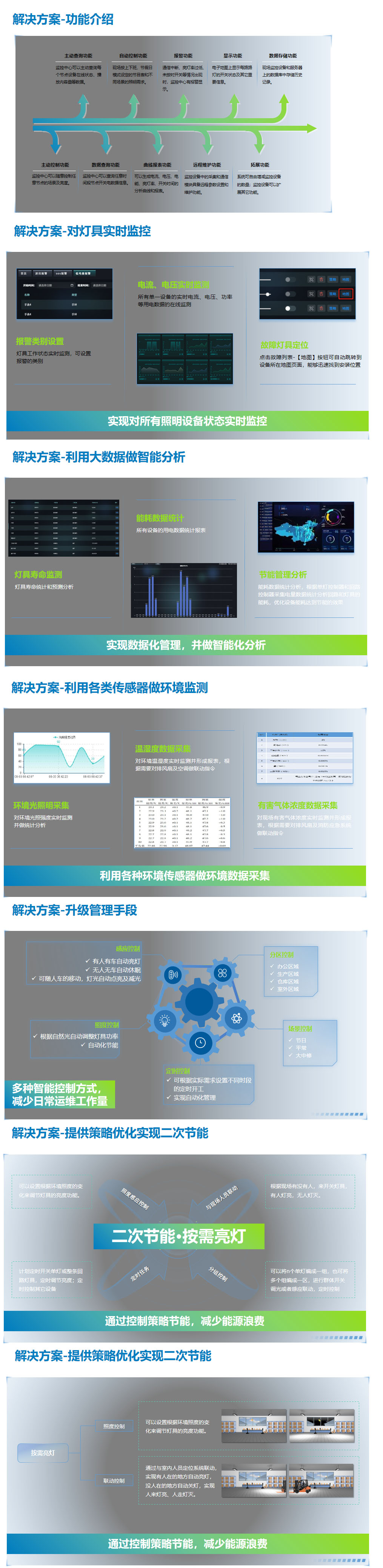 工业照明智能化方案(图5)