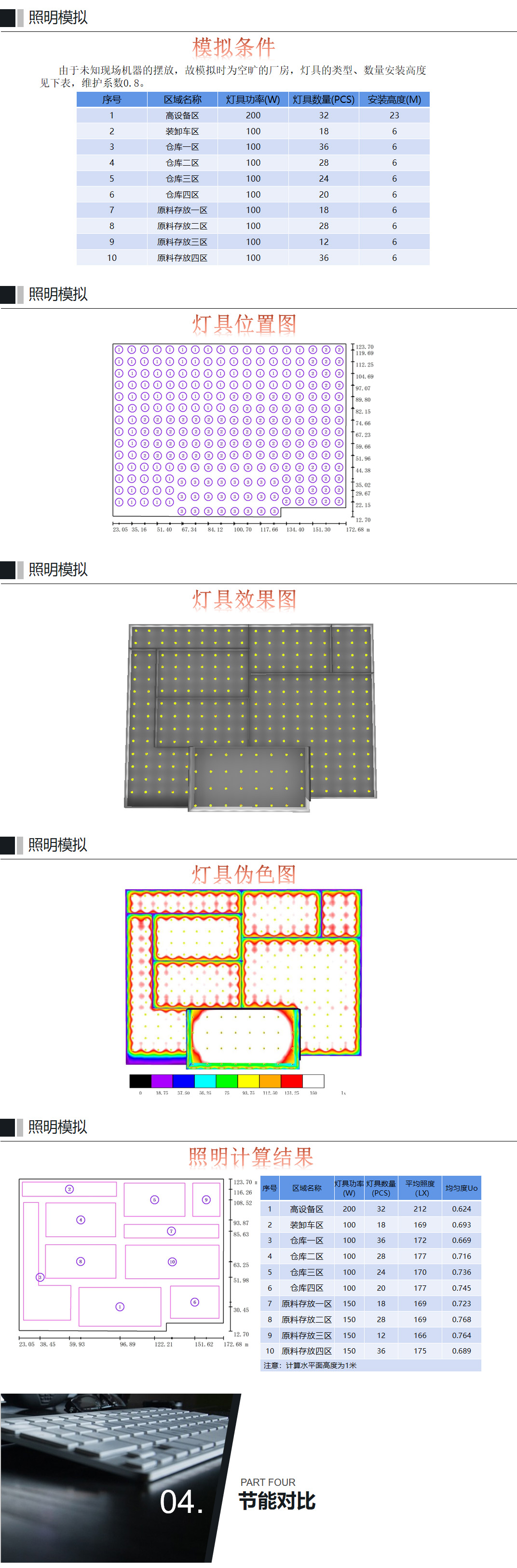 仓库智能照明方案(图2)