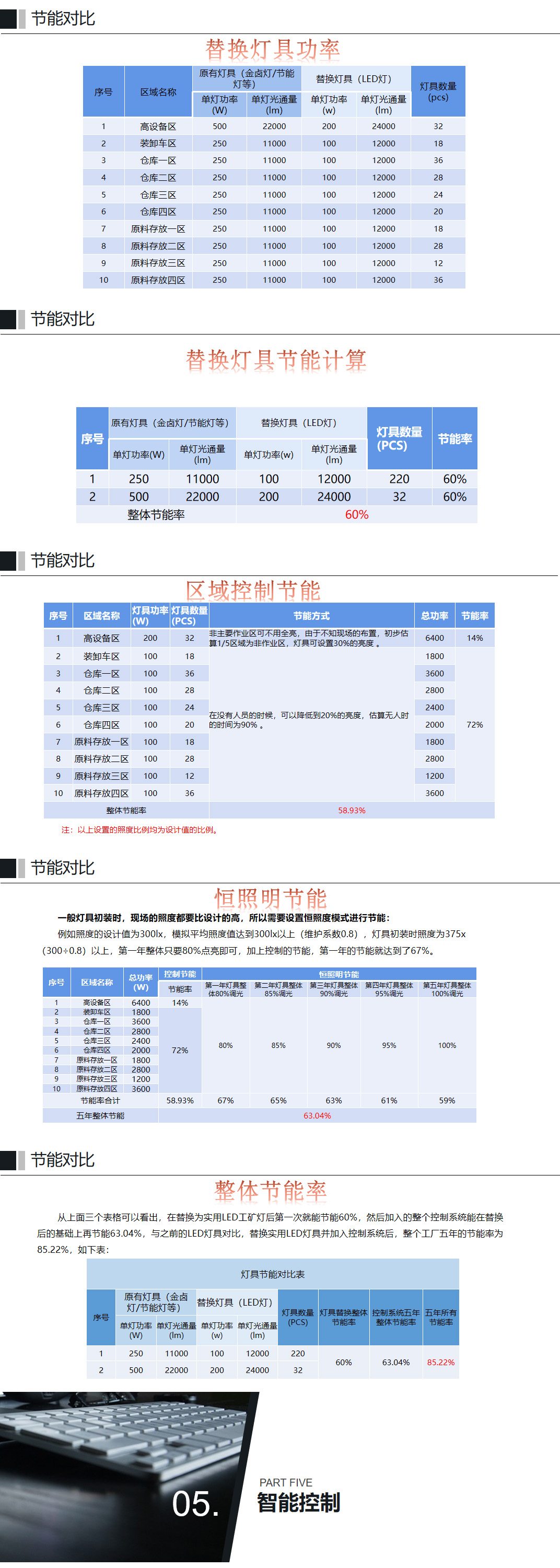 仓库智能照明方案(图3)