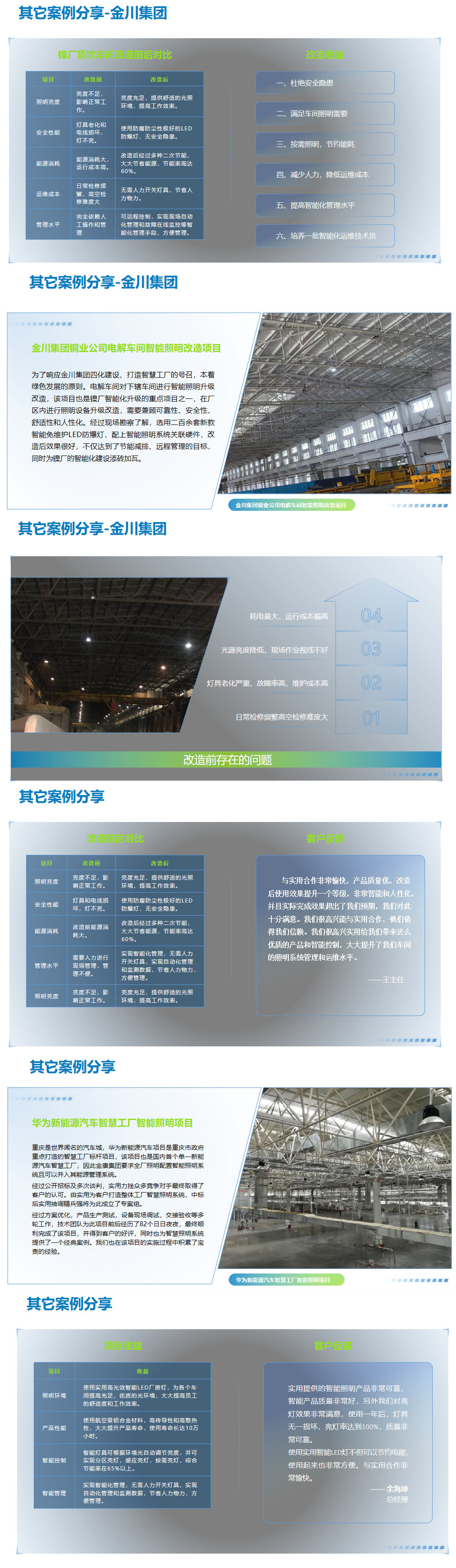 工业照明智能化方案(图9)